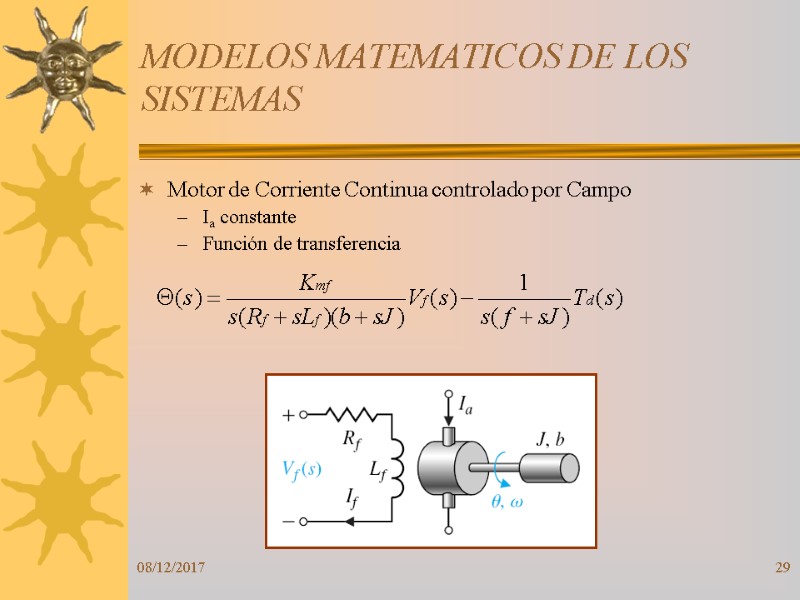 08/12/2017 29 MODELOS MATEMATICOS DE LOS SISTEMAS Motor de Corriente Continua controlado por Campo